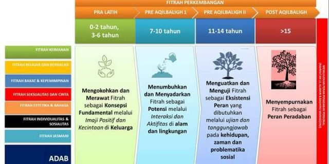 Day 17 Game Level #11 : Upaya Memantapkan Pendidikan Berbasis Fitrah