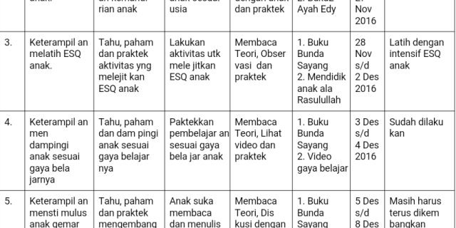 JRF MIIPB7 Sesi #5 : Design Pembelajaran Ala “Gue”