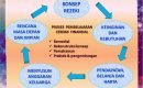 DAY 1 : PROYEK KELUARGA CERDAS FINANSIAL